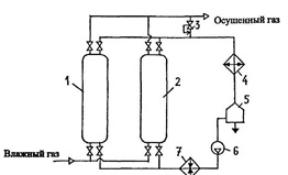 Схема осушки газов
