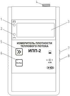 ипп-2