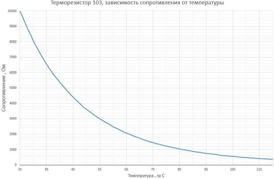 Расширенный диапазон измерения температуры. Для исполнения преобразователей ИПВТ-03-02, ИПВТ-03-04, ИПВТ-03-06, ИПВТ-03-09, ИПВТ-03-14