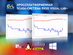 Кроссплатформенная SCADA-система Eksis Visual Lab+