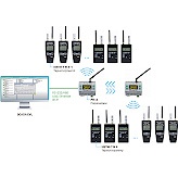 Беспроводная система мониторинга микроклимата на основе портативных приборов ИВТМ-7 М 4, ИКВ-8