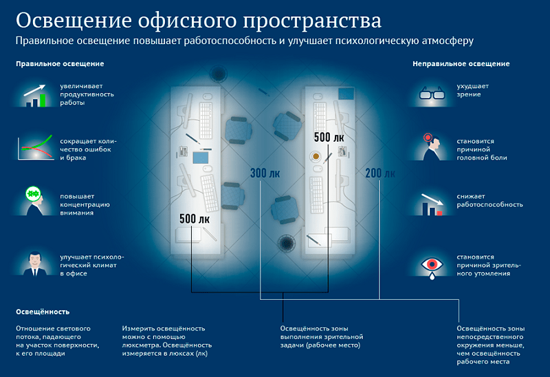 Нормы освещенности офисных помещений.jpeg