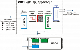 Система пробоподготовки газов СПГ-Н-Д1-ФП-Д-Р