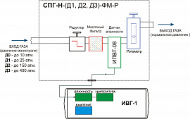 Система пробоподготовки газов СПГ-Н-Д3-ФМ-Р