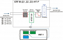 Система пробоподготовки газов СПГ-В-Д1-ФП-Р