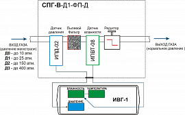 Система пробоподготовки газов СПГ-В-Д1-ФП-Д