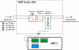 Система пробоподготовки газов СПГ-Н-Д1-ФМ