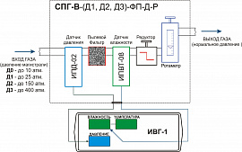Система пробоподготовки газов СПГ-В-Д1-ФП-Д-Р