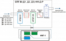 Система пробоподготовки газов СПГ-В-Д1-ФМ-Д-Р