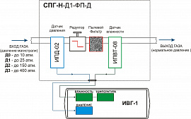 Система пробоподготовки газов СПГ-Н-Д1-ФП-Д