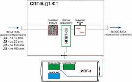 Система пробоподготовки газов СПГ-В-Д1-ФП