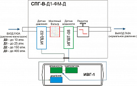 Система пробоподготовки газов СПГ-В-Д1-ФМ-Д