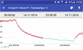 Eksis Android Lab для устройств с ОС Android