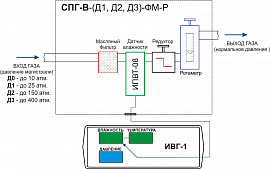 Система пробоподготовки газов СПГ-В-Д1-ФМ-Р