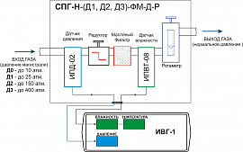Система пробоподготовки газов СПГ-Н-Д2-ФМ-Д-Р